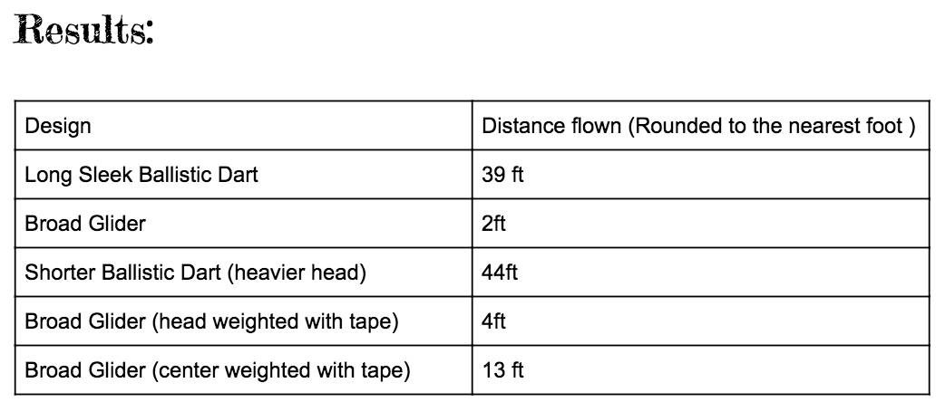 Jenison International Academy 6